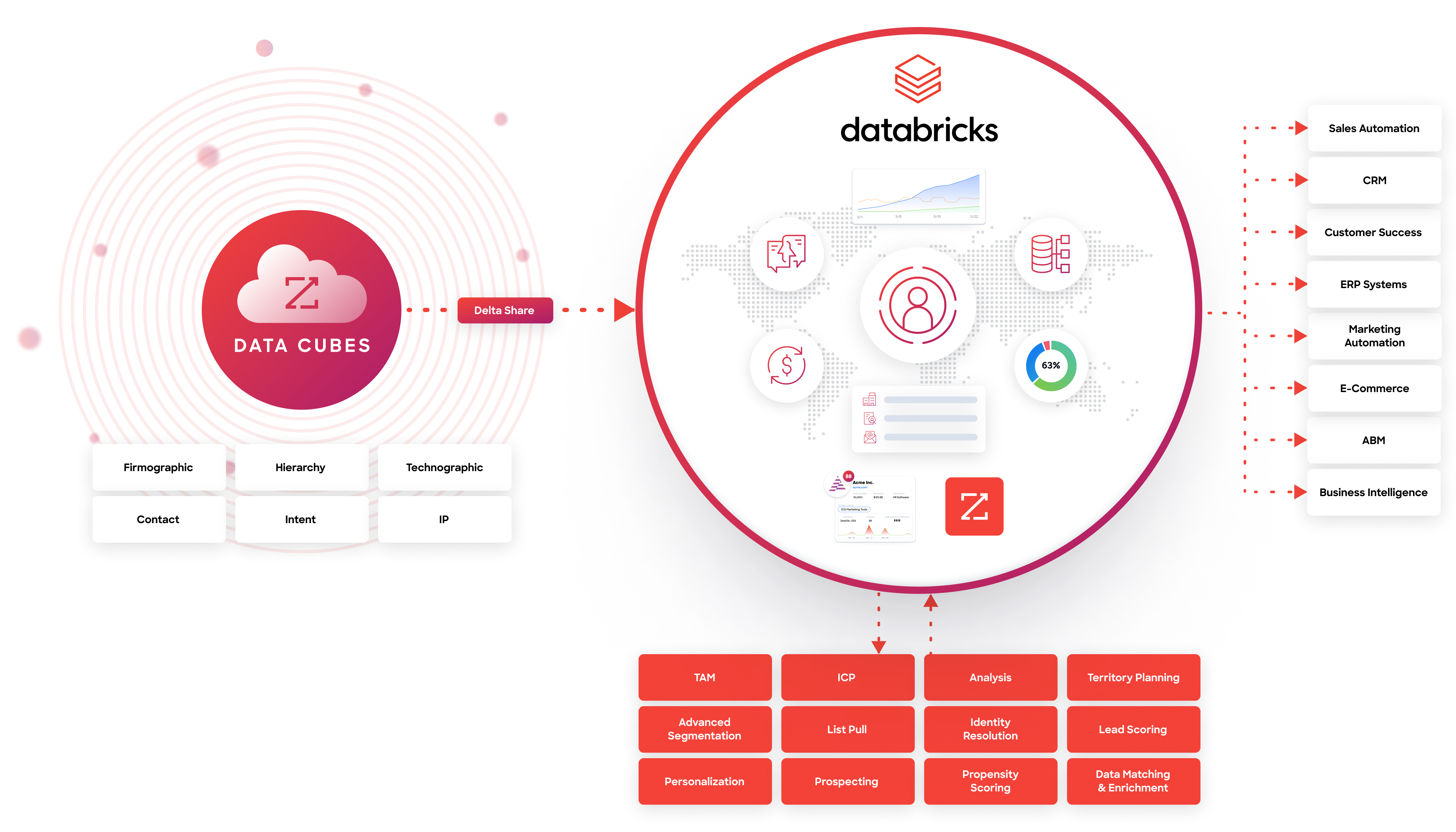 Databricks-DaaS diagram